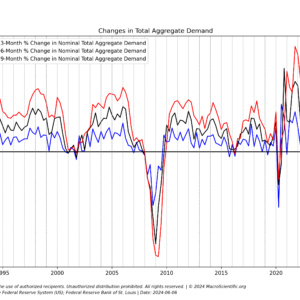 Annual Subscription: Pro Economic Research